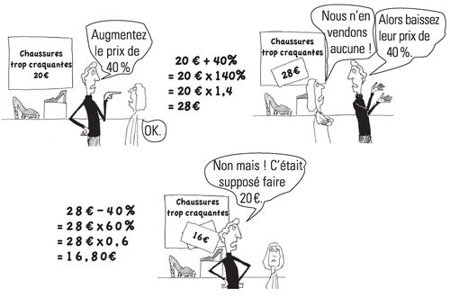 Pourcentages_Retour vers les Maths Pourcentages_Retour vers les Maths