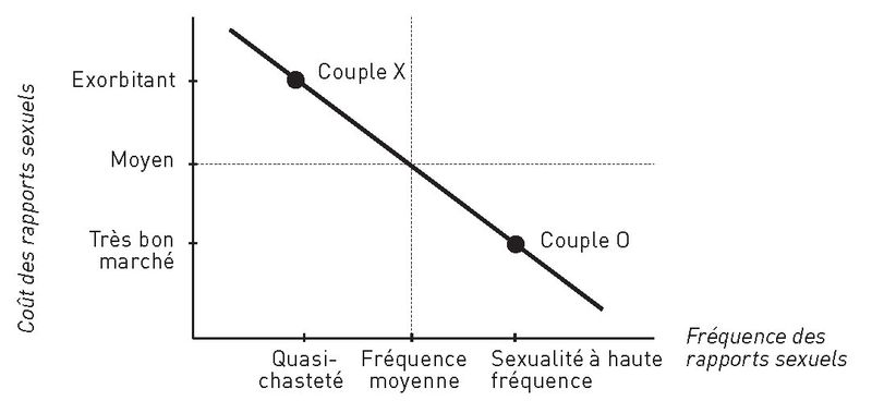Sexonomique-Couplonomics Sexonomique-Couplonomics