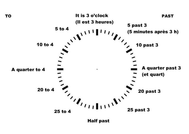 001-192_Les 1000 mots à connaître en anglais