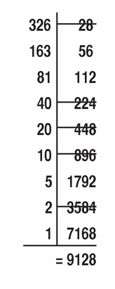 TableDe2_Retour vers les Maths